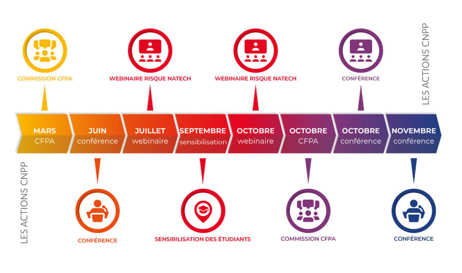 actions CNPP Journée d'action face aux risques 2024