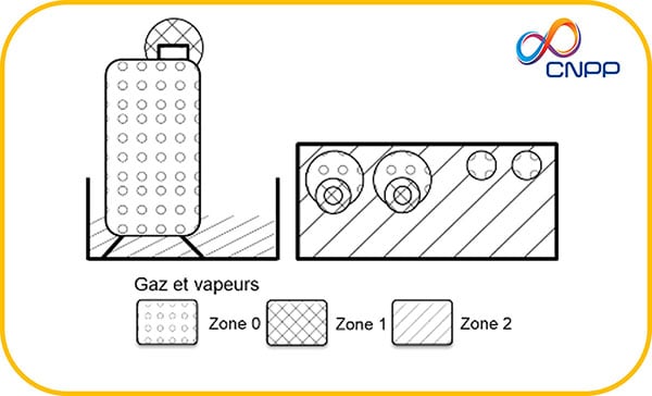 plan zones ATEX