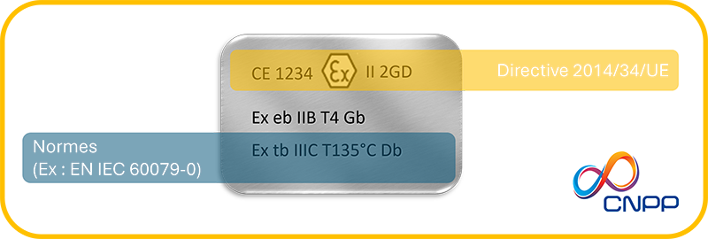 marquage équipement ATEX