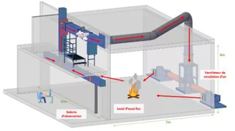 essais fonctionnels